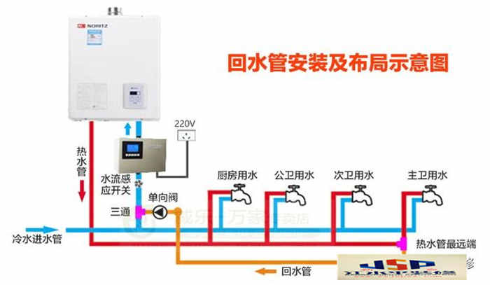 新鄉(xiāng)新房裝修，家裝循環(huán)水系統(tǒng)解說